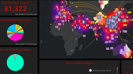 Operations dashboard of Coronavirus and global impact.